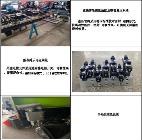 上装主要零部件 上装主要零部件