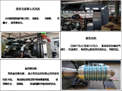 上装主要零部件 上装主要零部件