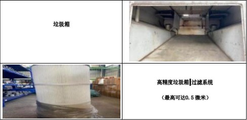 上装主要零部件 上装主要零部件