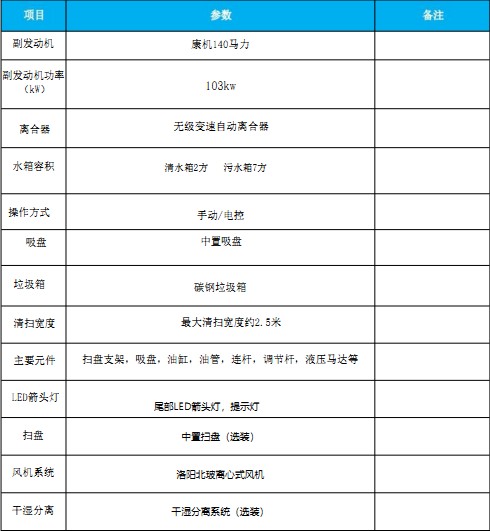 主要技术参数 主要技术参数