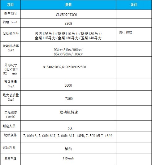 国六东风多利卡|福瑞卡中置吸尘车 国六东风多利卡|福瑞卡中置吸尘车