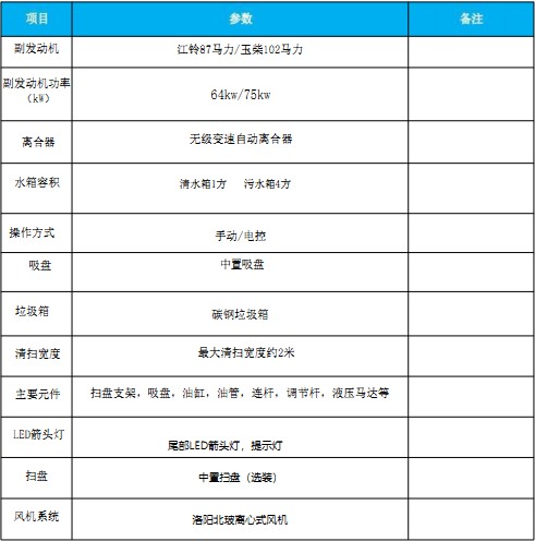 国六东风多利卡|福瑞卡中置吸尘车 国六东风多利卡|福瑞卡中置吸尘车