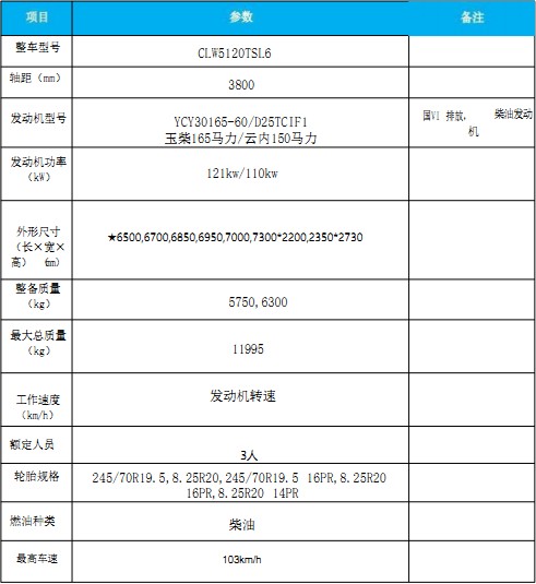 国六东风多利卡|福瑞卡扫路车 国六东风多利卡|福瑞卡扫路车