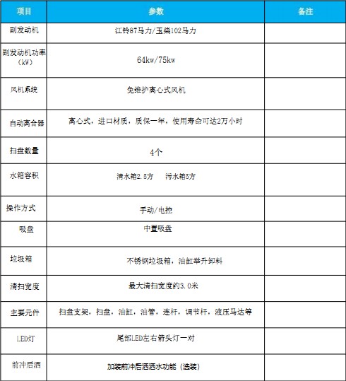 国六东风多利卡|福瑞卡扫路车 国六东风多利卡|福瑞卡扫路车