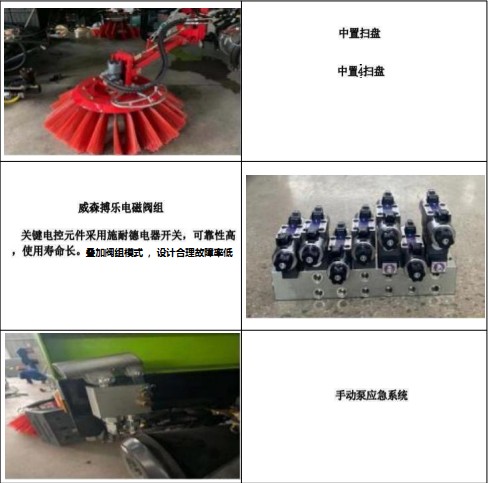 主要零部件功能介绍 主要零部件功能介绍