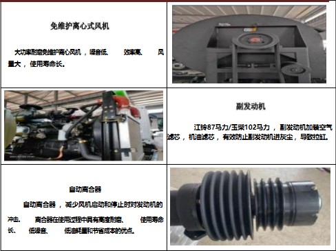 主要零部件功能介绍 主要零部件功能介绍