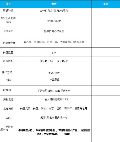 国六江铃顺达扫路车 国六江铃顺达扫路车