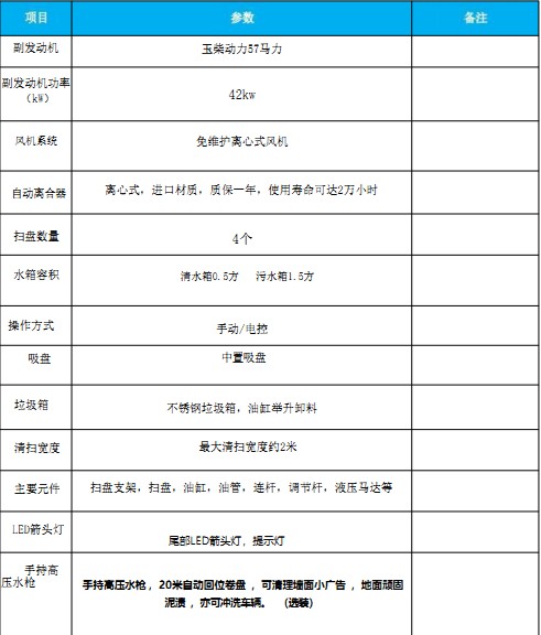 国六东风途逸扫路车 国六东风途逸扫路车