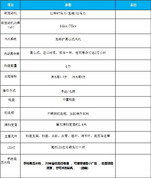 国六东风小多利卡扫路车 国六东风小多利卡扫路车