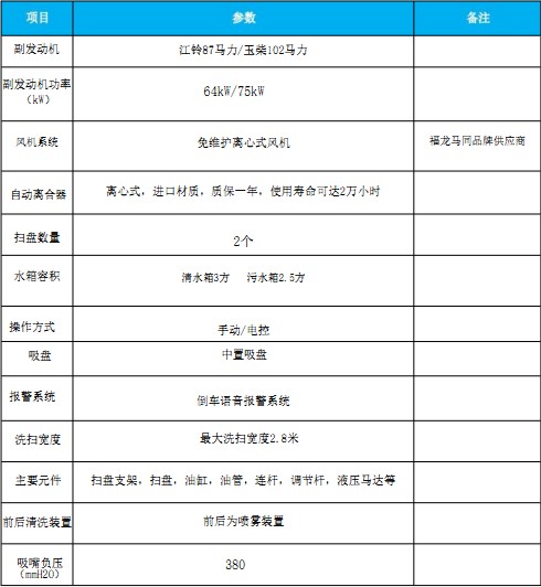 国六东风小多利卡洗扫车 国六东风小多利卡洗扫车