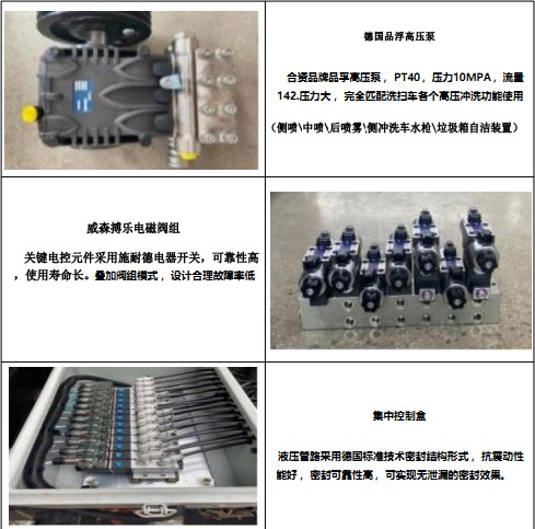 产品主要零部件功能介绍 产品主要零部件功能介绍