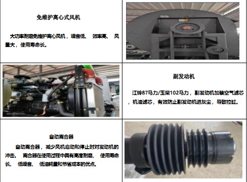 产品主要零部件功能介绍 产品主要零部件功能介绍