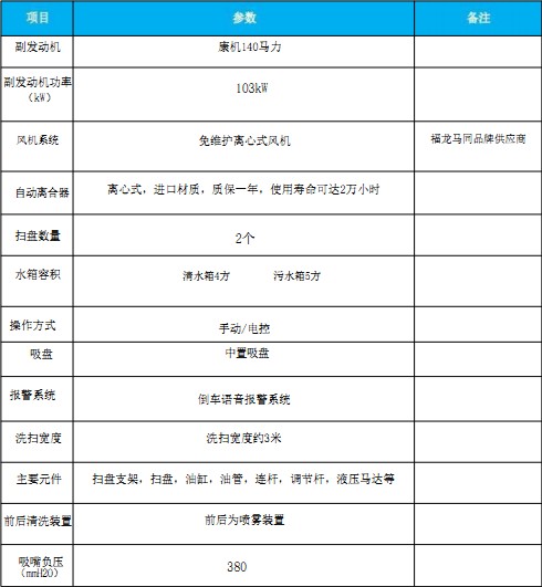 国六东风大多利卡洗扫车 国六东风大多利卡洗扫车