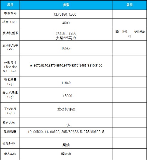 国六解放J6洗扫车 国六解放J6洗扫车