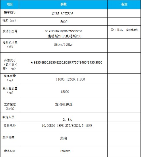 国六东风天锦洗扫车 国六东风天锦洗扫车