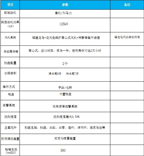 国六东风天锦洗扫车 国六东风天锦洗扫车
