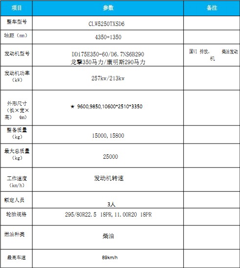 国六东风天龙洗扫车 国六东风天龙洗扫车