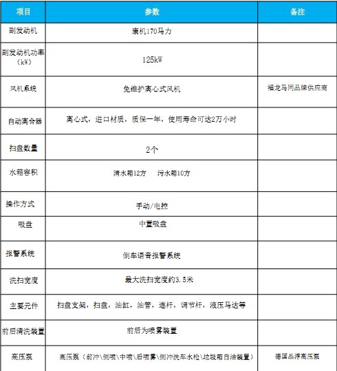 国六东风天龙洗扫车 国六东风天龙洗扫车