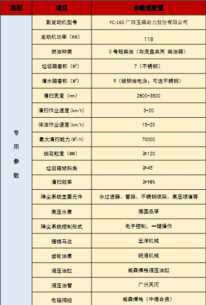 国六东风天锦洗扫车 国六东风天锦洗扫车