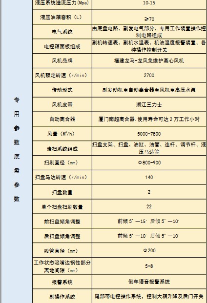 国六东风天锦洗扫车 国六东风天锦洗扫车