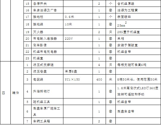 400KWƶʽӦԴ嵥