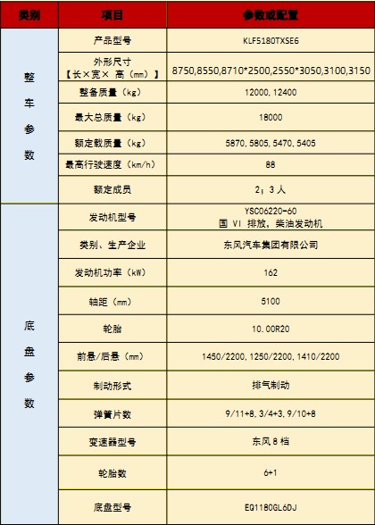 国六东风华神DV5洗扫车技术参数 国六东风华神DV5洗扫车技术参数