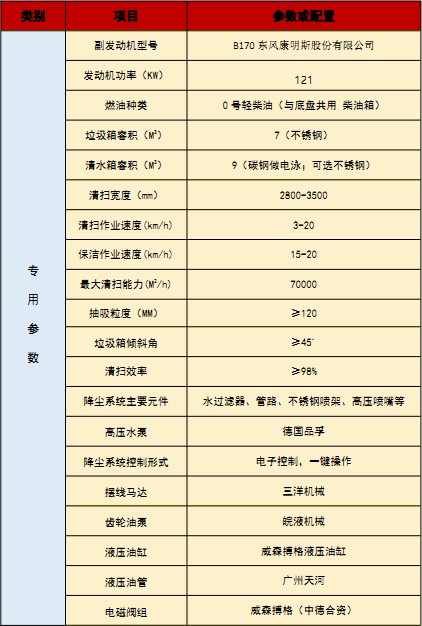 国六东风华神DV5洗扫车技术参数 国六东风华神DV5洗扫车技术参数