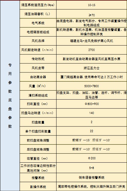 国六东风华神DV5洗扫车技术参数 国六东风华神DV5洗扫车技术参数