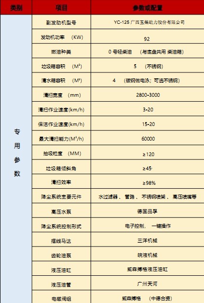 国六东风华神T3洗扫车技术参数 国六东风华神T3洗扫车技术参数