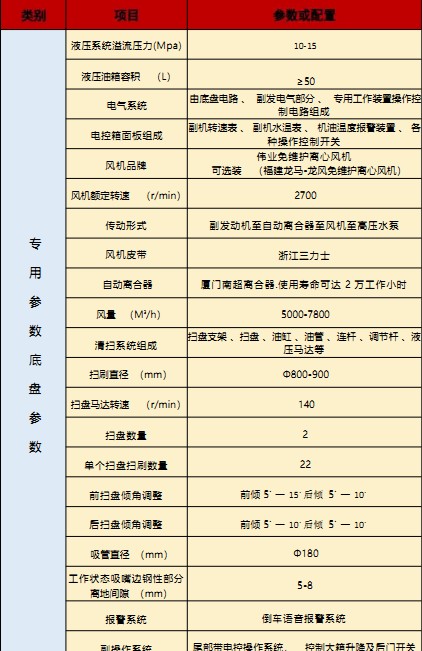 国六东风华神T3洗扫车技术参数 国六东风华神T3洗扫车技术参数