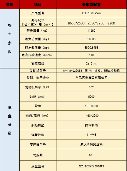 国六重汽汕德卡洗扫车技术参数 国六重汽汕德卡洗扫车技术参数