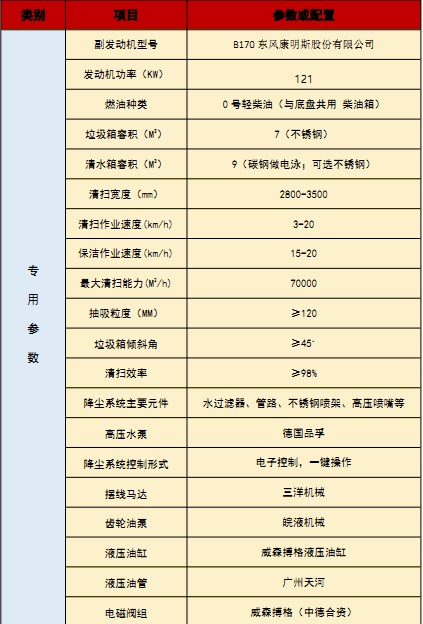 国六重汽汕德卡洗扫车技术参数 国六重汽汕德卡洗扫车技术参数