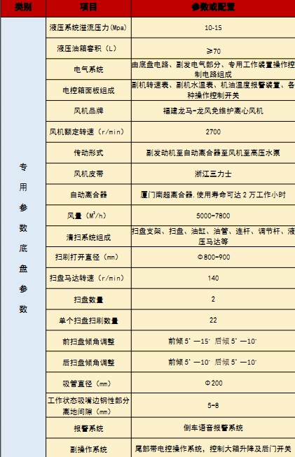 国六重汽汕德卡洗扫车技术参数 国六重汽汕德卡洗扫车技术参数
