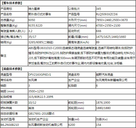 东风天锦六驱RLQ5093XZCD6型野外自行式炊事车公告参数表 东风天锦六驱RLQ5093XZCD6型野外自行式炊事车公告参数表