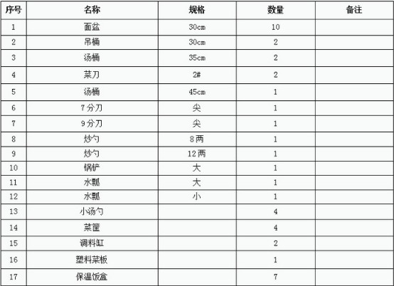 东风天锦六驱越野餐车随车炊具明细 东风天锦六驱越野餐车随车炊具明细