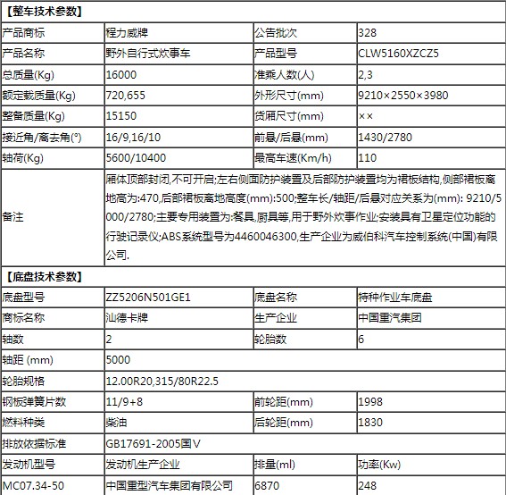 重汽汕德卡野外自行式炊事车整车技术参数 重汽汕德卡野外自行式炊事车整车技术参数