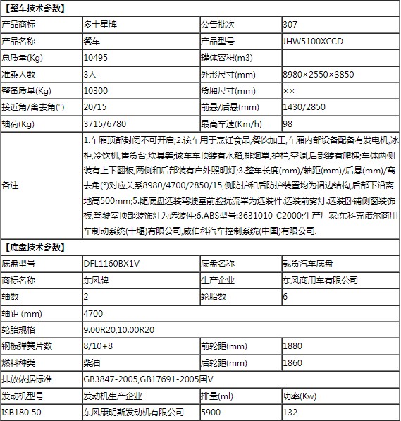 东风天锦军用炊事车整车技术参数 东风天锦军用炊事车整车技术参数