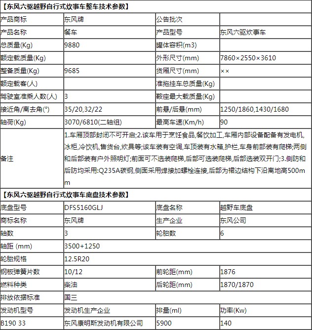 高原型六驱自行式炊事车 高原型六驱自行式炊事车