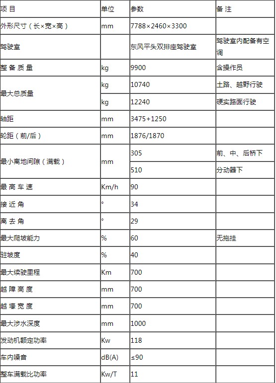 EQ2102六驱军用餐厨保障车底盘性能参数 EQ2102六驱军用餐厨保障车底盘性能参数