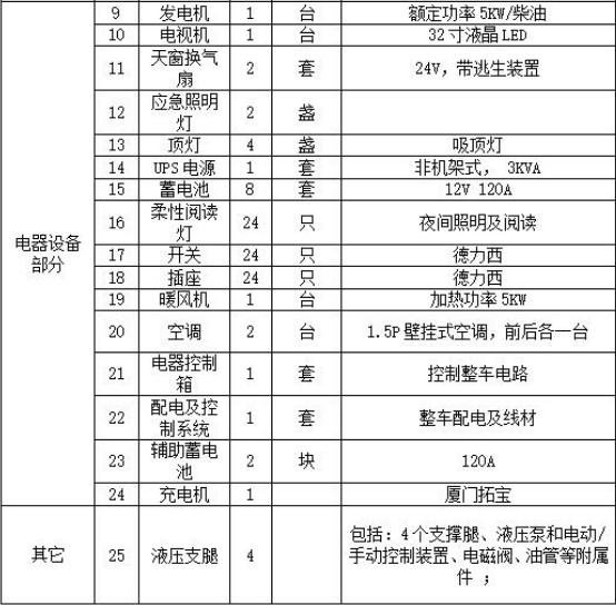东风天锦24人公安消防宿营车 东风天锦24人公安消防宿营车