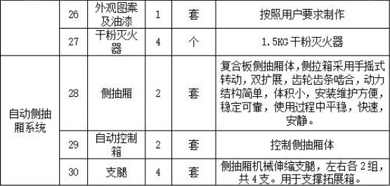 东风天锦24人公安消防宿营车 东风天锦24人公安消防宿营车