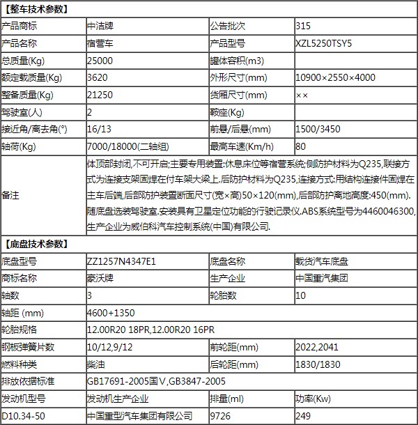 重汽豪沃后双桥28人宿营车技术参数表 重汽豪沃后双桥28人宿营车技术参数表