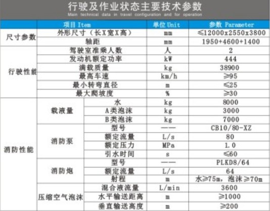 重汽汕德卡前四后八大流量压缩空气泡沫消防车
