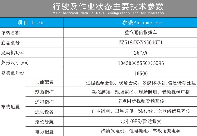 重汽豪沃大型通讯指挥车技术参数表