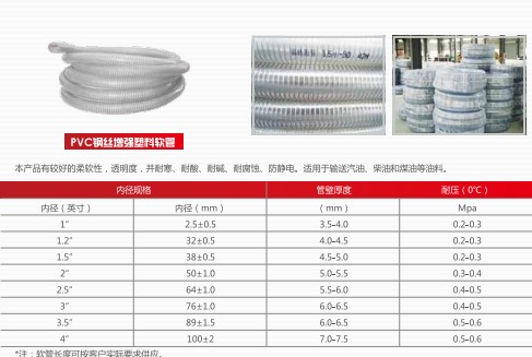 ͹޳PVC˿ǿ