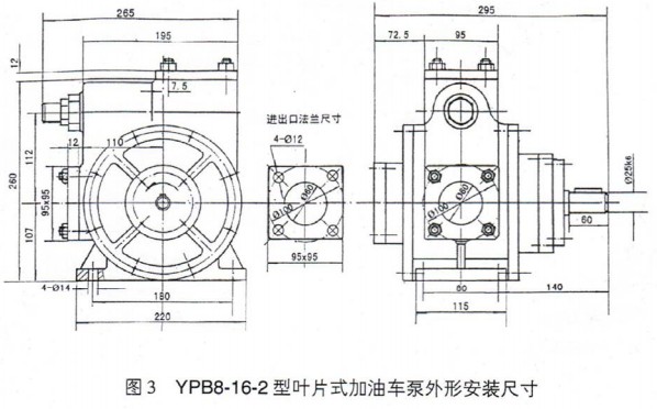 ͼ 3 YPB8-16-2 ҶƬʽͳΰװߴ