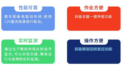 技术特性