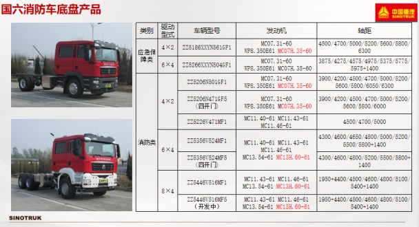 国六重汽汕德卡消防车底盘 国六重汽汕德卡消防车底盘