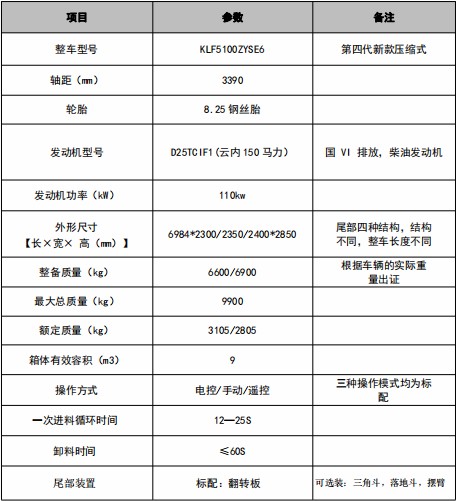 9縣F7ѹ