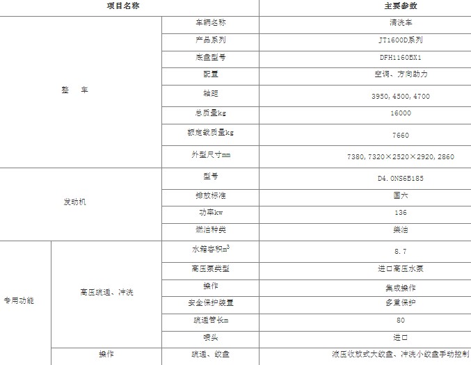 ���������ѹ��ϴ��_8.7����ѹ��ϴ��_JT1600Dϵ����ϴ��